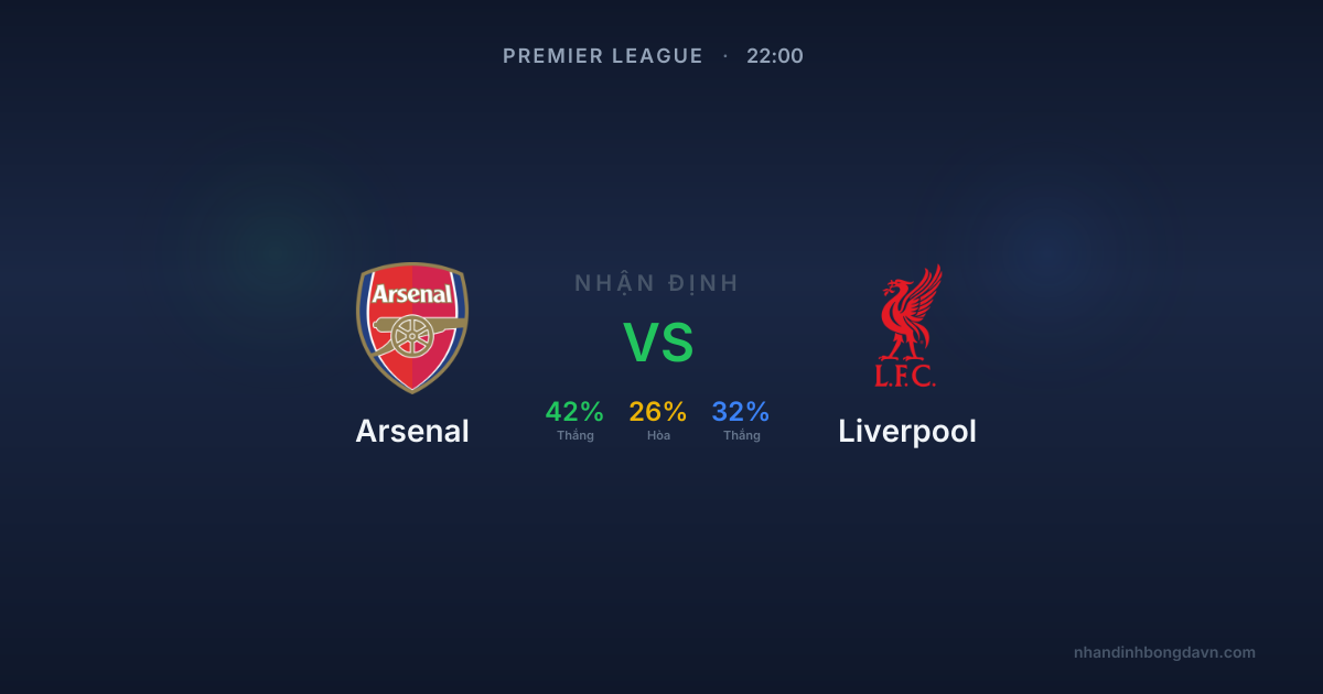 Arsenal vs Liverpool
