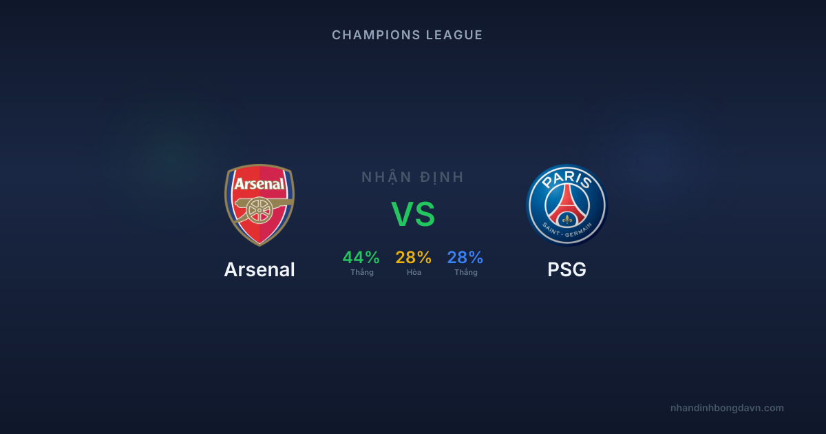 Arsenal vs PSG