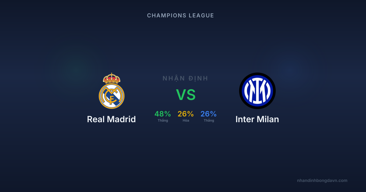 Real Madrid vs Inter Milan